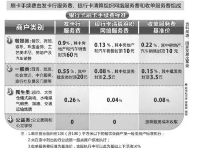 POS机手续费收费,POS机手续费计算