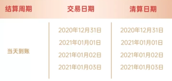 POS机多久到账