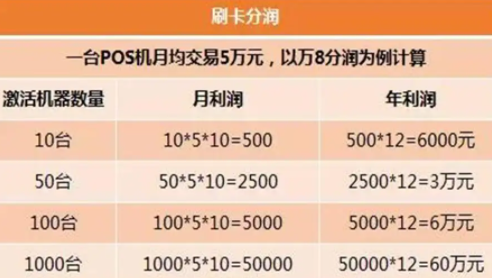 POS机分润