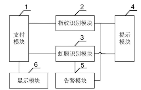 POS机原理