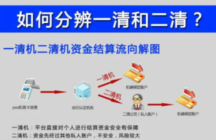 POS机结算步骤