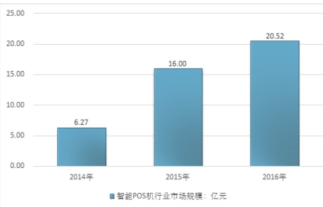 POS机需求分析