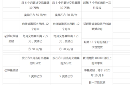 POS机销售提成