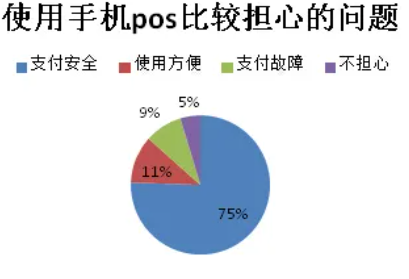 POS机调研