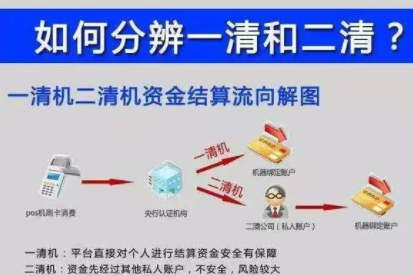pos机清算服务费