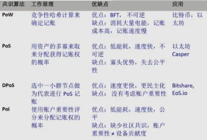各个POS机缺点