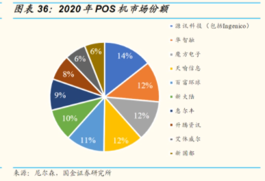 全球POS机市场