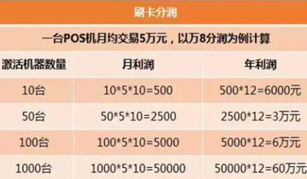 pos机利润空间